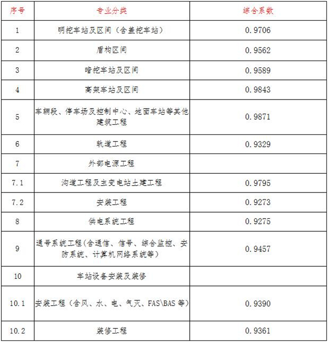 工程造价,中昕国际项目管理有限公司